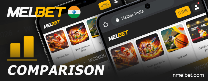 Comparison of the Melbet App and the Responsive Version